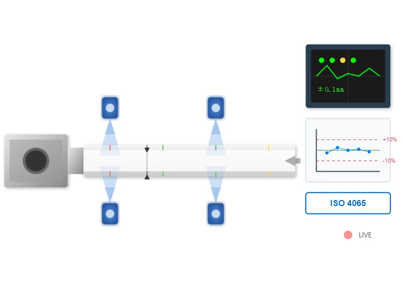 Quality Control Systems Quality Control Systems