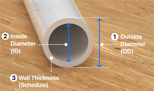 pvc plastic pipe sizes pvc plastic pipe sizes