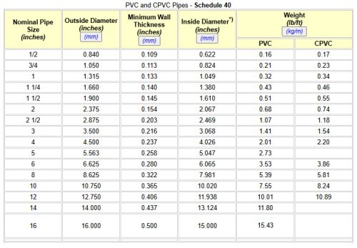 pvc plastic pipe sizes pvc plastic pipe sizes